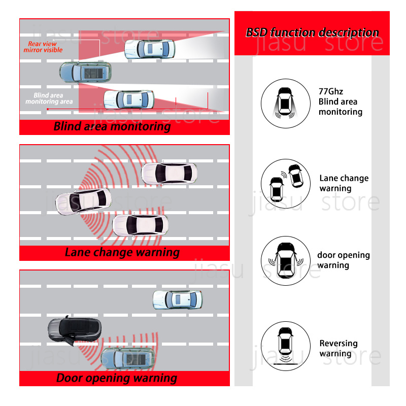 Radar a onde millimetriche da  - Lane Change Assist Bsd Bsm Warning Led recensione e prezzo