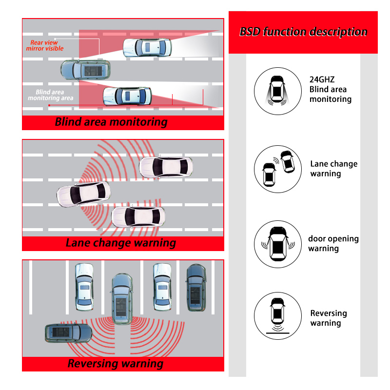 Sistema di monitoraggio dell'a - Blind Spot Detection System 24Ghz Radar recensione e prezzo