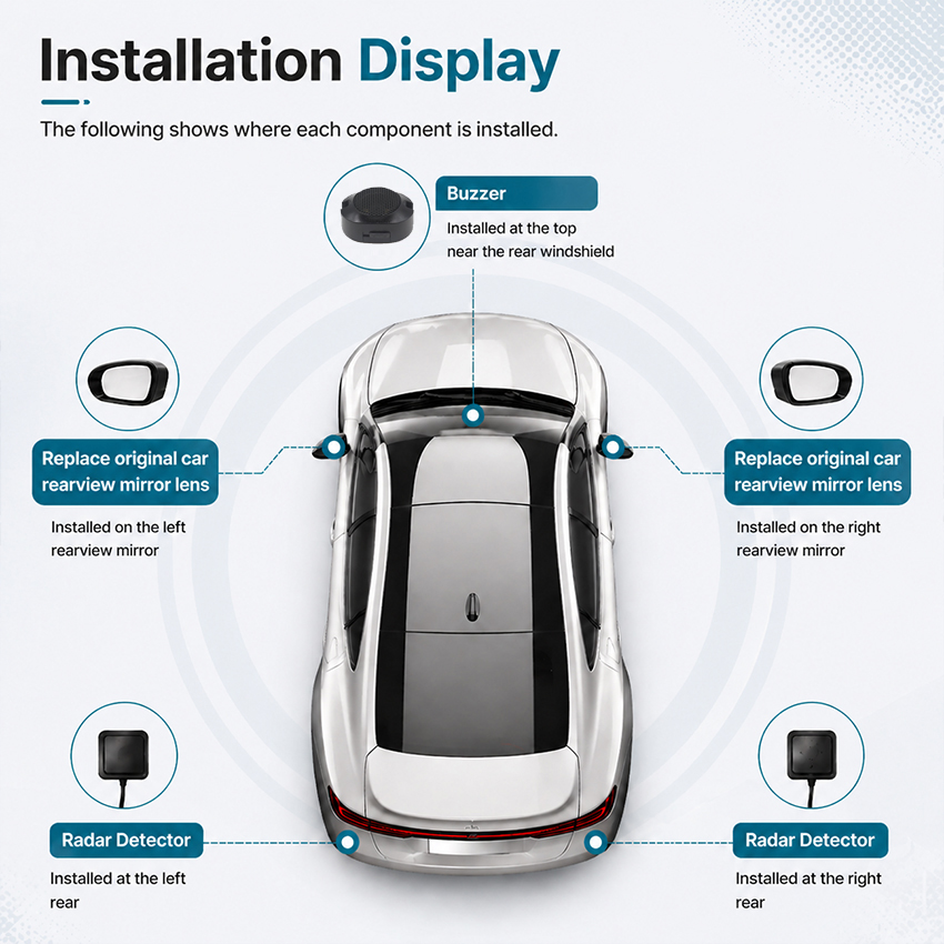 Sistema di Monitoraggio Punti  - Millimeter Wave Radar Blind Spot Warning recensione e prezzo