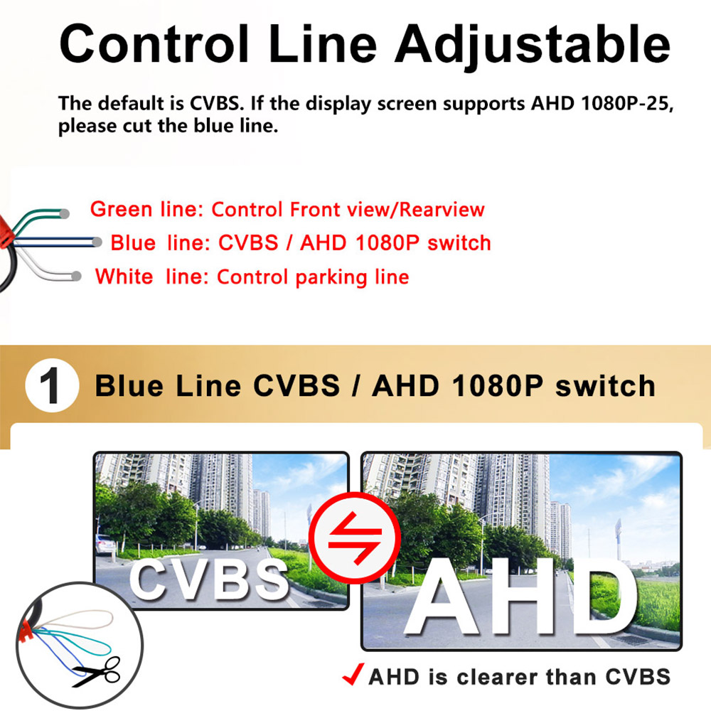 Telecamera Posteriore per Auto - 360 Degree Bird View Car Camera System recensione e prezzo