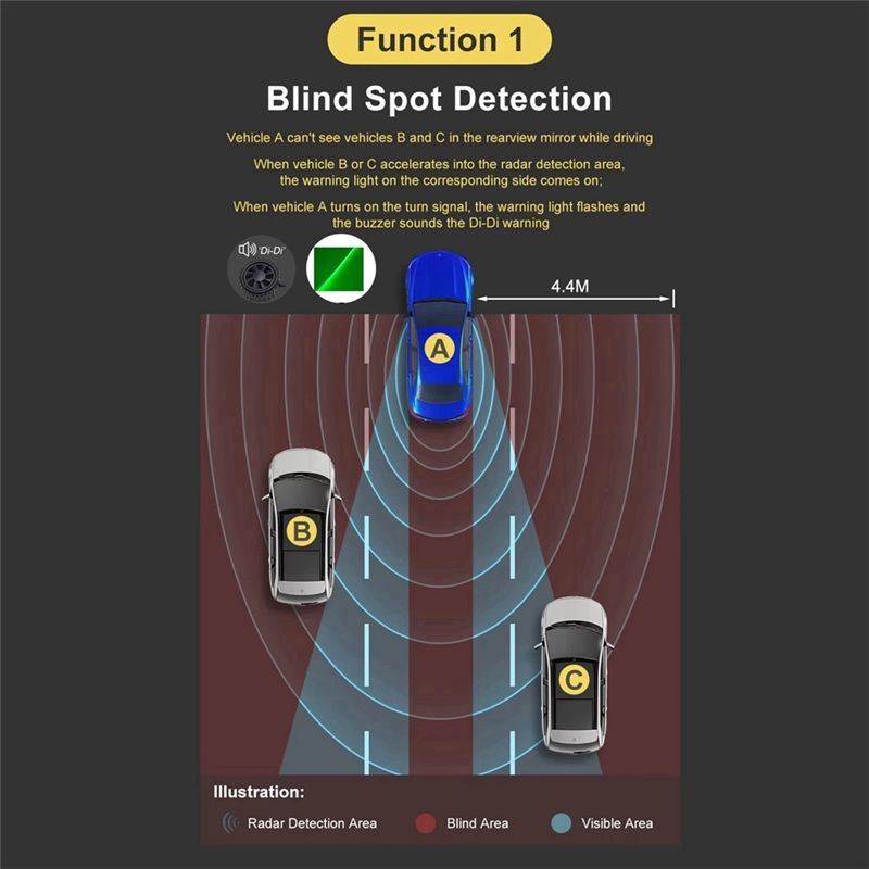 Sistema di Rilevamento Punti C - Millimeter Wave Radar Blind Spot Warning recensione e prezzo