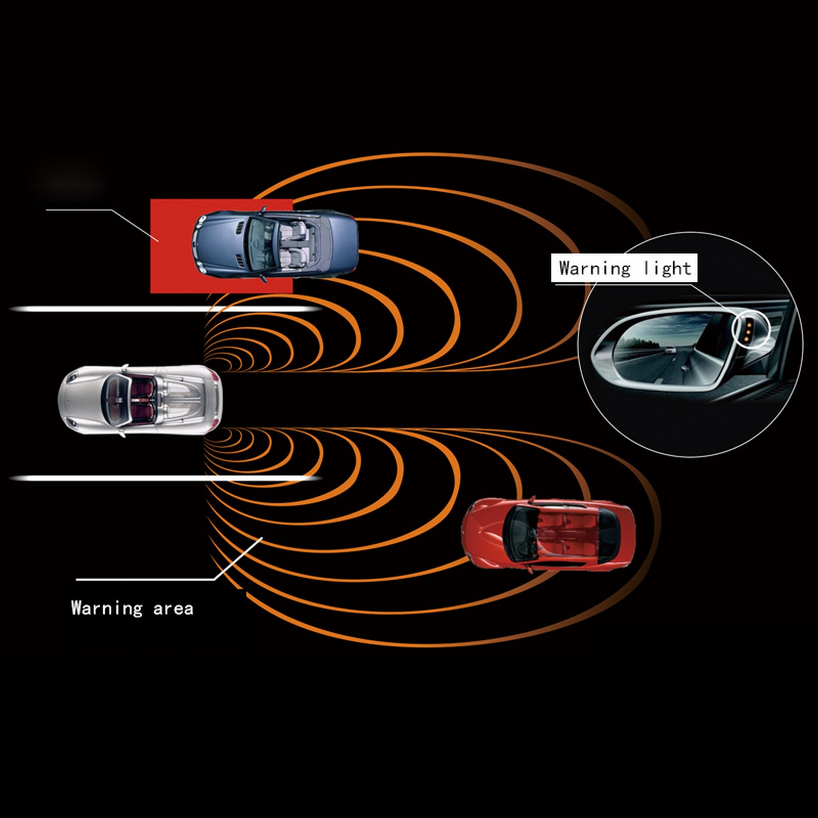 Radar a onde millimetriche da  - Blind Spot Detection System 24Ghz Radar recensione e prezzo